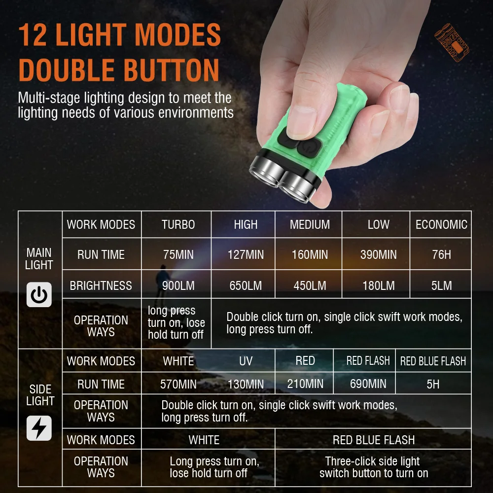 BORUiT V3 Gantungan Kunci LED  - Outdoor Adventure Camp ulasan dan harga